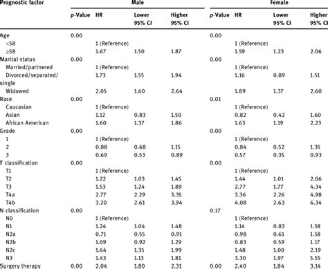 Afbeeldingsresultaten voor CSS Cox Model. Image