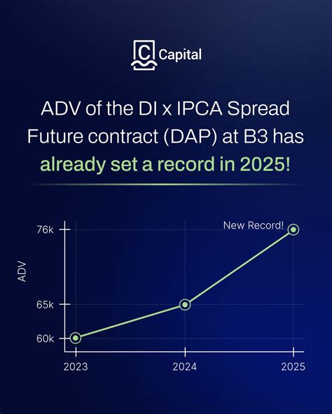 Toradh íomhá ar Share Capital Adv