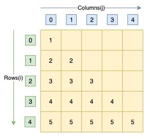 Image result for C Program to Print Triangle Pattern