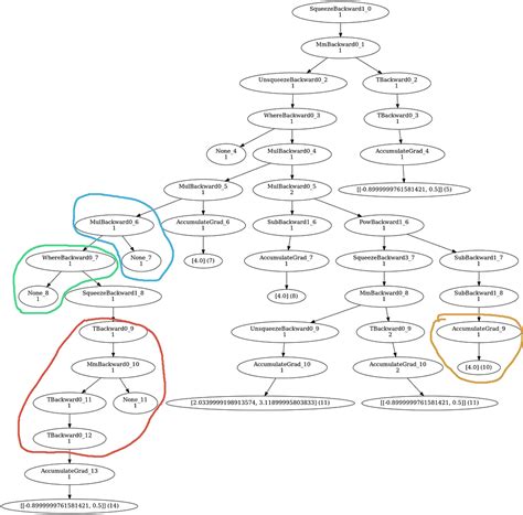 Computational Graph に対する画像結果