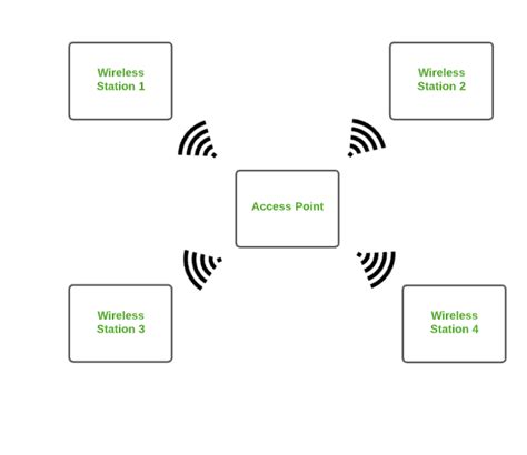Image result for Can Computer Network