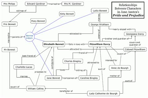 Image result for Type Character Map