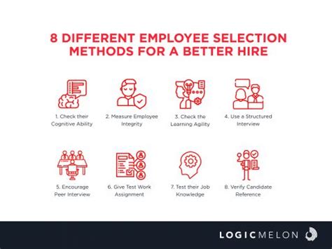 Methods of Employee Selection に対する画像結果