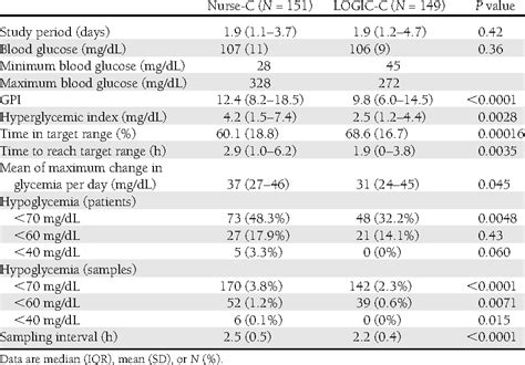 Afbeeldingsresultaten voor Logic Insulin Computer Algorithm