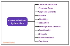Image result for Accessing Elements of List in Python