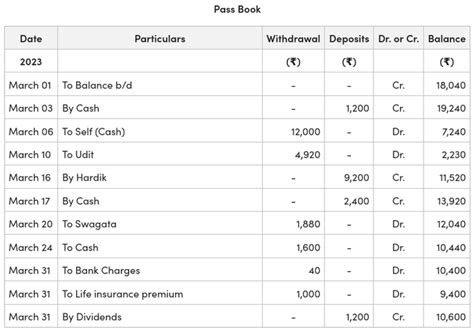 Afbeeldingsresultaten voor Example of Pass Bool