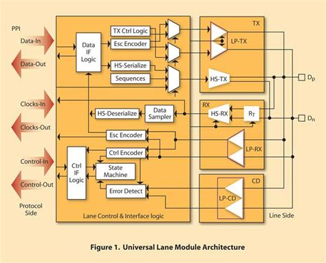 MIPI Interface Specification に対する画像結果