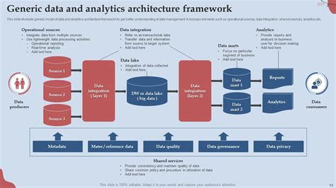 Image result for Data Architecture Sample Download