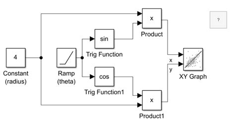 Image result for Circle Graph MATLAB