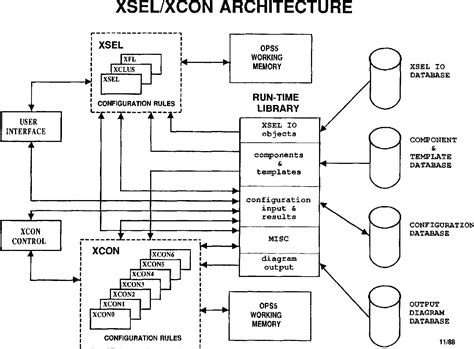 Expert System Computer എന്നതിനുള്ള ഇമേജ് ഫലം