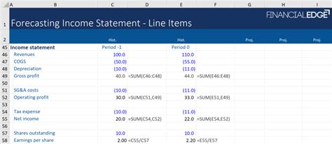 Income Statement Line Items に対する画像結果