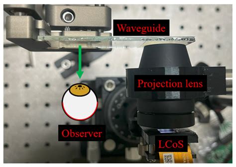 Image result for Projection Lens Design