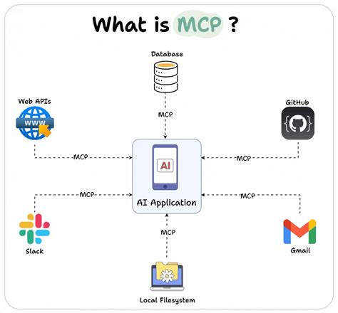 Toradh íomhá ar HTTP Protocol Context