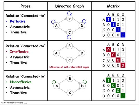Afbeeldingsresultaten voor Symmetric Directed Graph