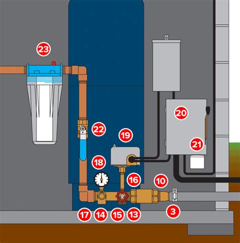 Image result for Water Well Diagram of How It Works