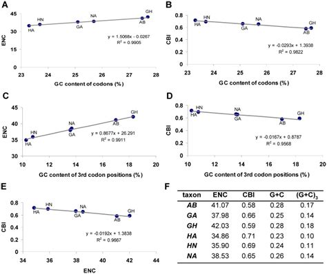 Effective Number of Codons に対する画像結果