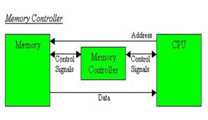 What Is Integrated Memory Controller に対する画像結果