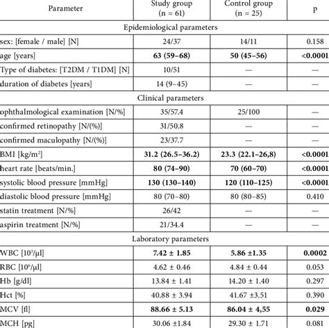 Observational Study Control Group に対する画像結果