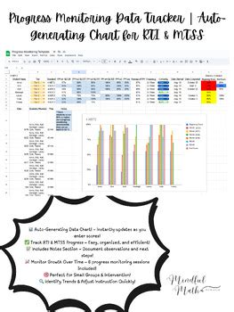 Toradh íomhá ar Progress Monitoring Data Chart for Math