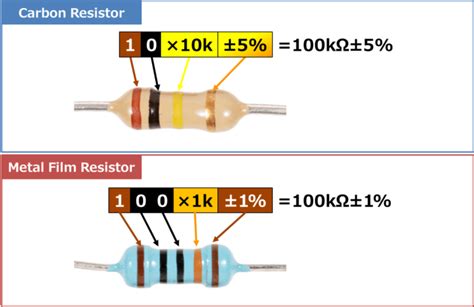Image result for 100K Ohm Resistor Color Code