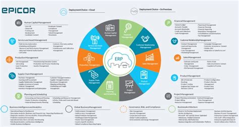 Epicor Manufacturing ERP Software-साठीचा प्रतिमा निकाल
