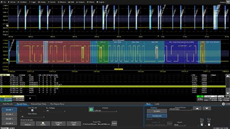 Image result for CAN-BUS Test