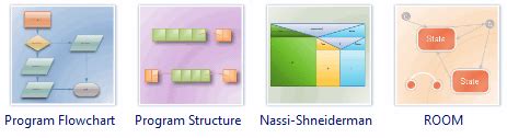 Image result for Program Structure Diagram