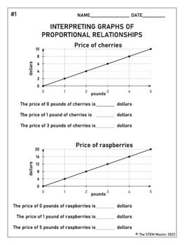 Image result for Graph Types 7th Grade