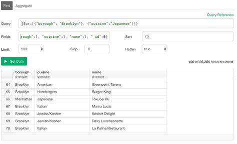 Image result for MongoDB Query Structure