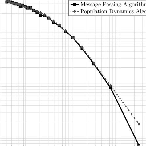 Toradh íomhá ar Message Passing Algorithm Bayesian Network