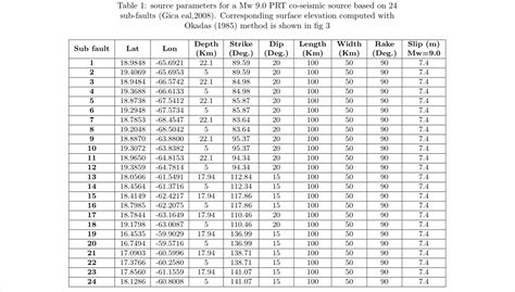 Image result for Overleaf Math Symbols