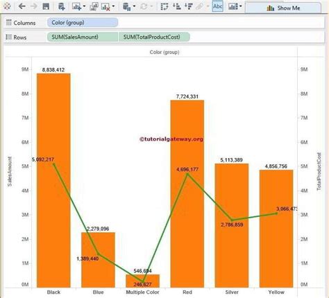 Image result for Dual Axis Line Chart Multiple Categories