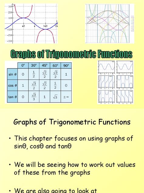 8) C2 Graphs of Trigonometric Functions | PDF | Trigonometric Functions ...