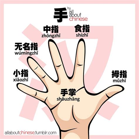 Image result for Chinese Wave Hand