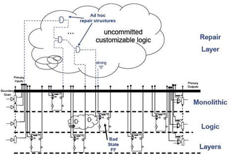 Toradh íomhá ar Ultra Large-Scale Integration CPUs Examples