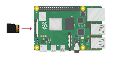 Image result for Raspberry Pi Edge