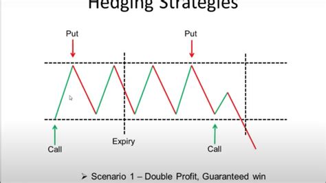 Binary Options Channel Strategy માટે ઇમેજ પરિણામ