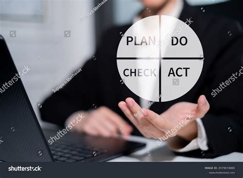 Image result for Problem Analysis Plan Do Check Act