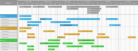 Image result for SpringLayout Java Gantt Chart