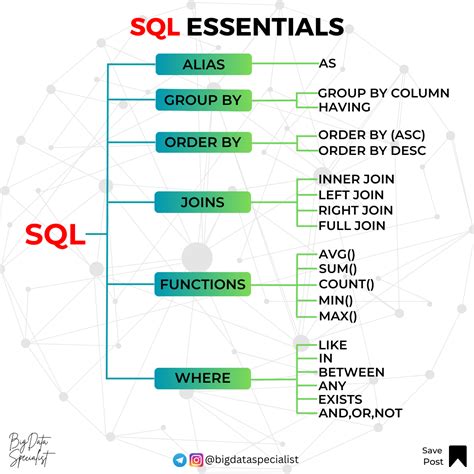 Toradh íomhá ar What Is Syntax in SQL