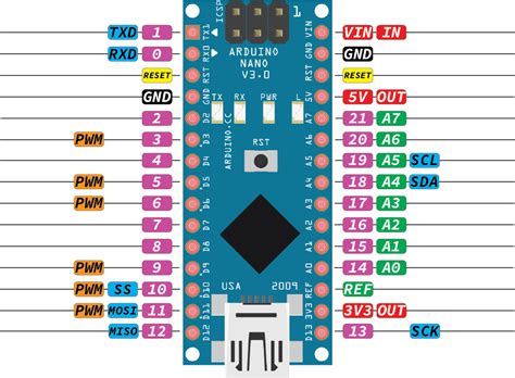 Image result for Symbol of a Arduino Nano