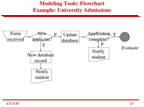 Toradh íomhá ar Modelling Tools Flowchart