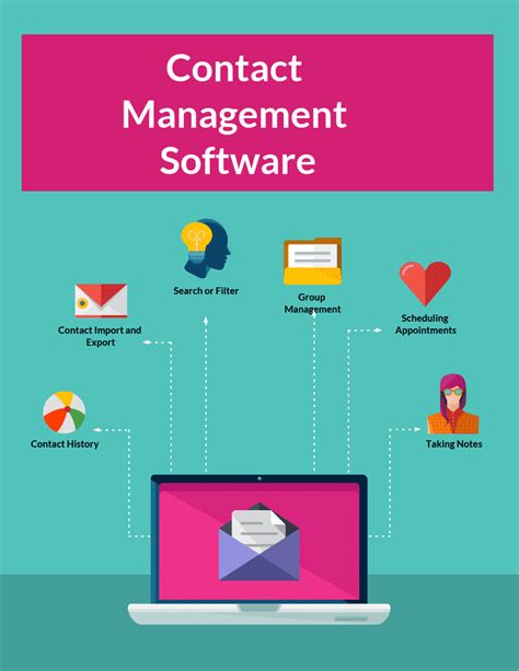 Image result for Contact Management System Software Design