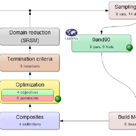 Flowchart of a Composite Database に対する画像結果