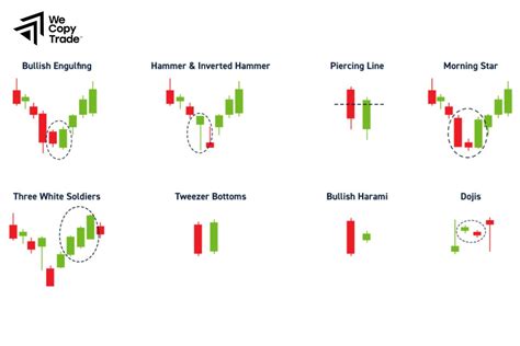 Toradh íomhá ar +Comtimuation and Reveral Patterns