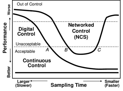 Image result for Variable Interoccasion Interval Sampling