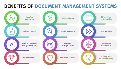 Afbeeldingsresultaten voor What Is Document Management