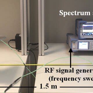 Image result for Instrumentation System Components