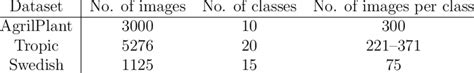 Image result for Mutli Class Classification Dataset