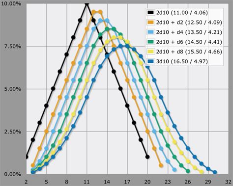 Image result for 3D Chart for Normal Distribution